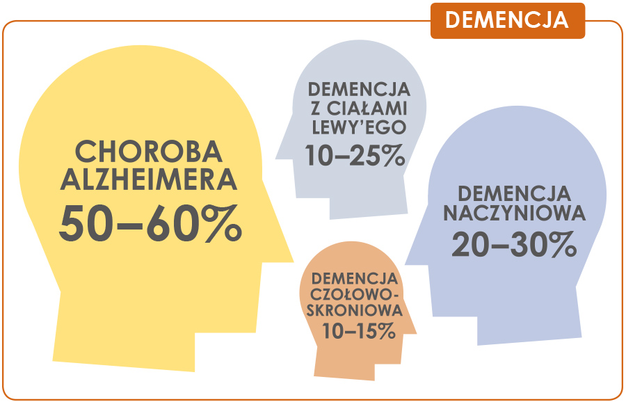 Időskori hipertónia és vaszkuláris demencia